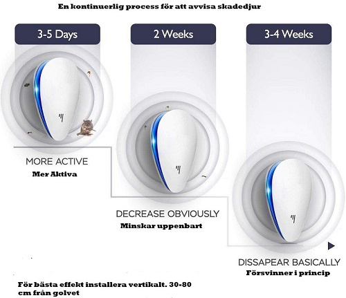 Avskräckare mot gnagare och insekter Model 1  Svart 4